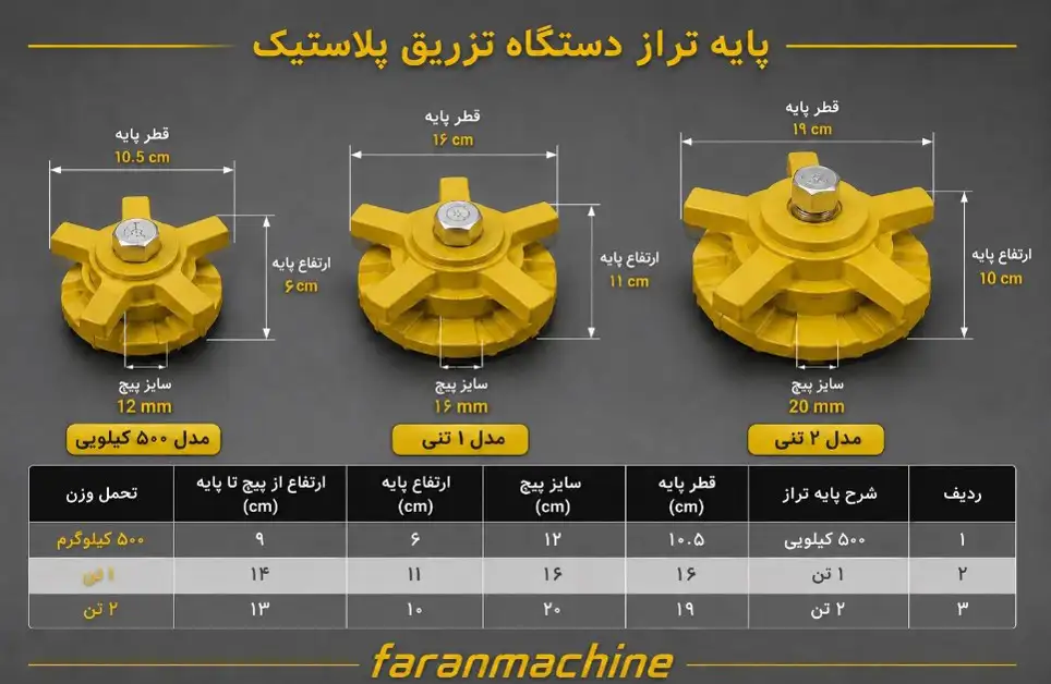 انواع پایه تراز دستگاه تزریق پلاستیک